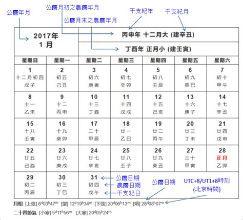 9月17日農曆|農曆換算、國曆轉農曆、國曆農曆對照表、農曆。